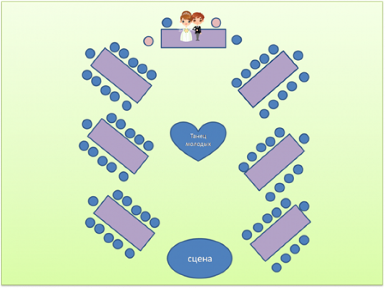 Как рассадить гостей на свадьбе план